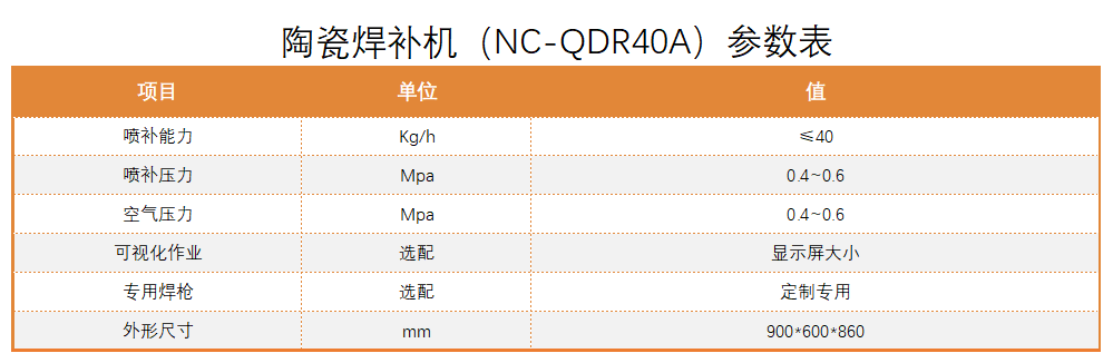溫窯爐陶瓷焊補機設備參數(shù)表圖